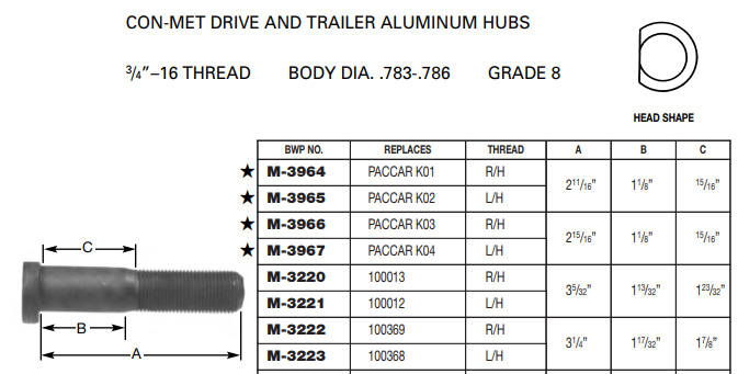 Wheel Stud E-6058R M-3222