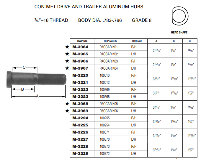 Wheel Stud E-6027R M-3224