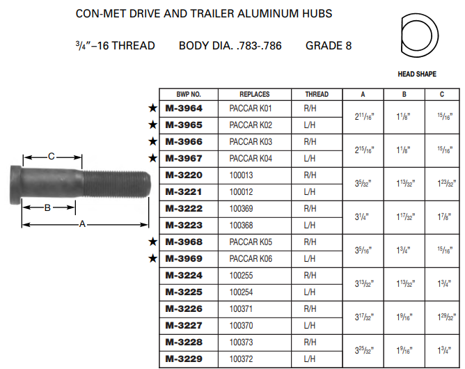 Wheel Stud E-6027L M-3225