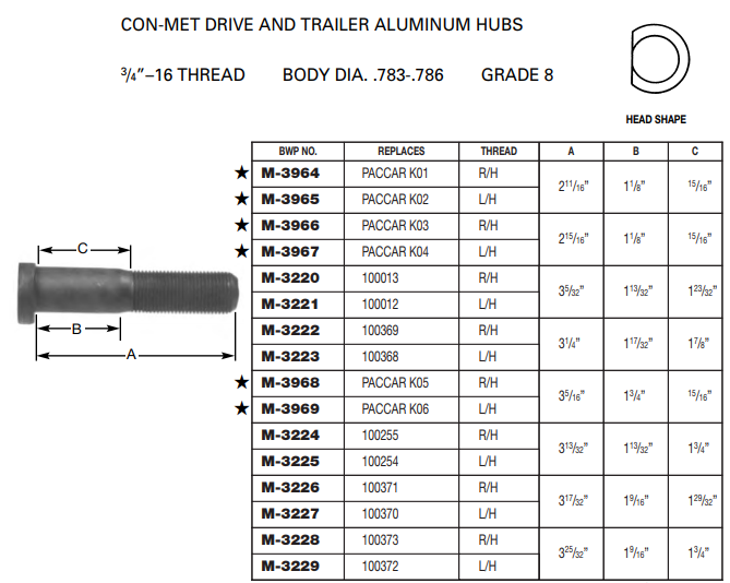 Wheel Stud E-6059R M-3226