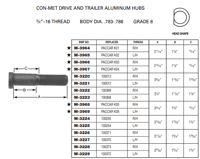 Wheel Stud E-6028R M-3228