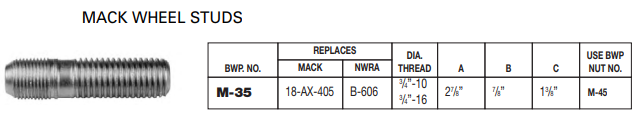 Wheel Stud E-4987A M-35