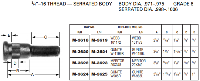 Wheel Stud E-8984R M-3620