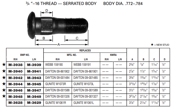 Wheel Stud E-8977R M-3628