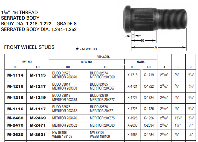 Wheel Stud E-5986R M-3630