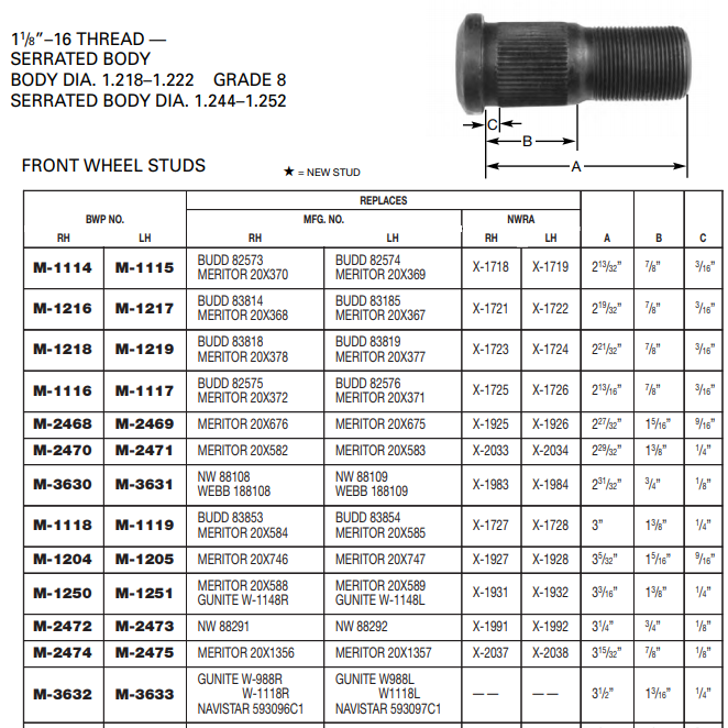 Wheel Stud E-8972R M-3632