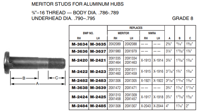 Wheel Stud E-9005R M-3634