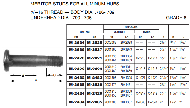 Wheel Stud E-9002R 201.6088R