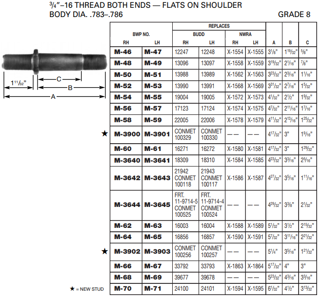 Wheel Stud E-10199R M-3640