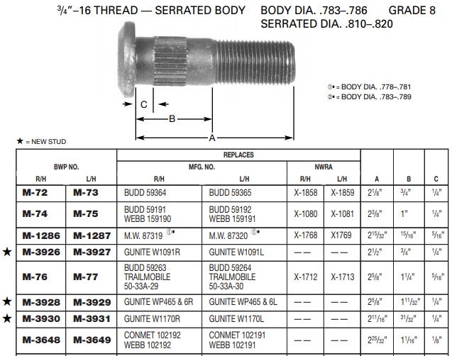 Wheel Stud 102191 M-3649