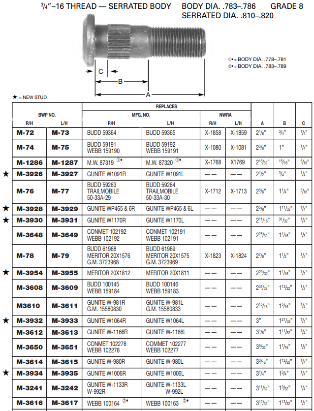 Wheel Stud E-10209R M-3650