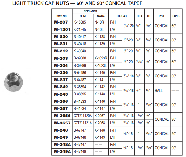 90 Conical Nut E-9012L M-3657