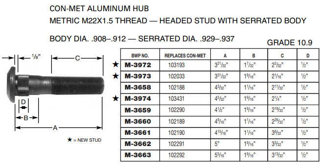 Wheel Stud E-10215 M-3658