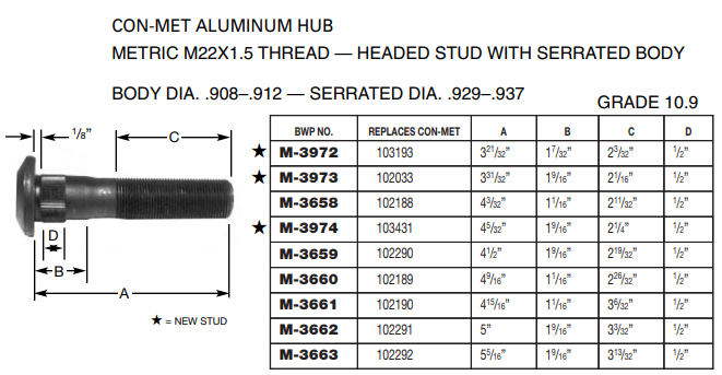 Metric Wheel Stud E-10216 M-3660