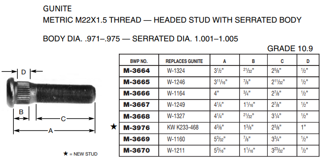 Wheel Stud E-10675 201.6148