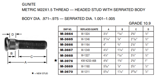 Wheel Stud E-8988 M-3665