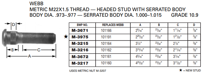 Wheel Stud E-9009 M-3671