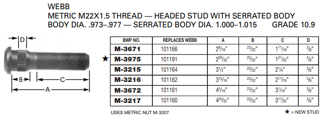 Metric Wheel Stud E-9526 M-3672