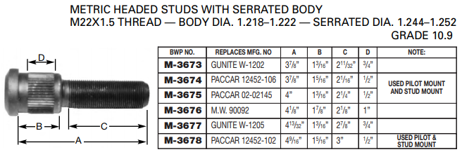 Wheel Stud M-3675