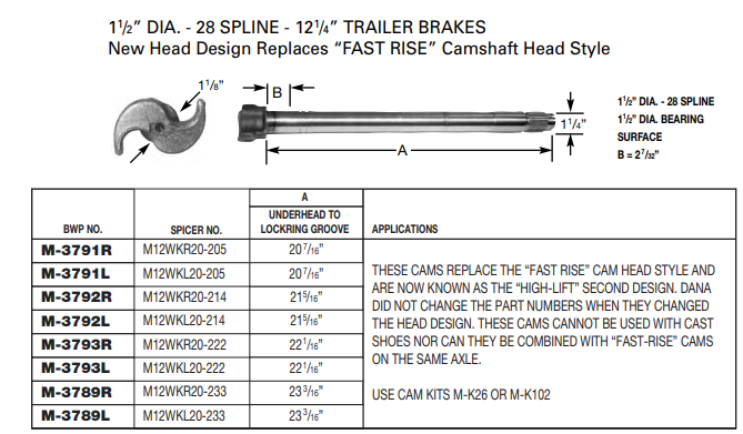 Camshaft E-9754 1-1/2-28 X 20.438" RH M-3791-R