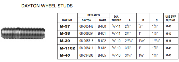 Wheel Stud E-4955 M-37