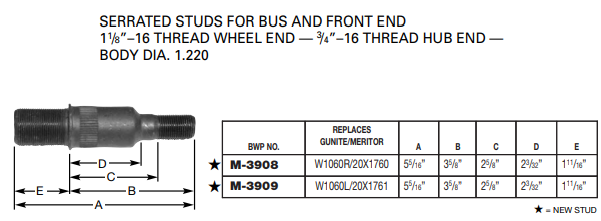 Wheel Stud E-8976R M-3908