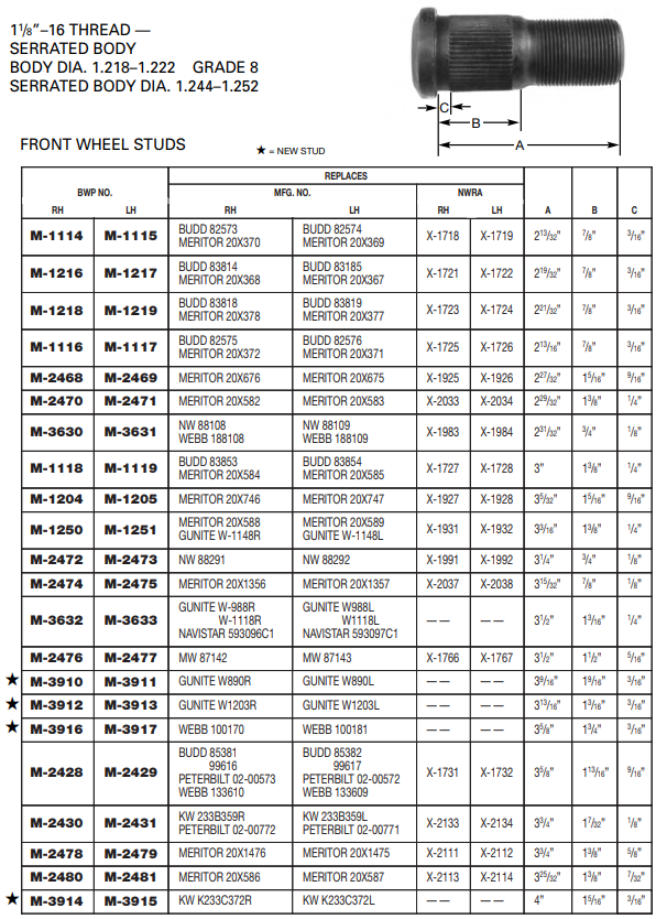 Wheel Stud E-8966R E-8967R M-3910