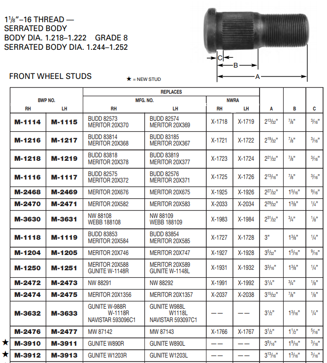 Wheel Stud E-8985R 13-1635R M-3912