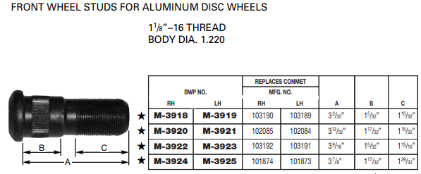 Wheel Stud M-3918