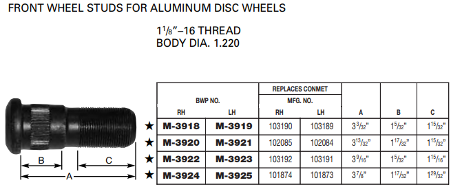 Wheel Stud M-3920