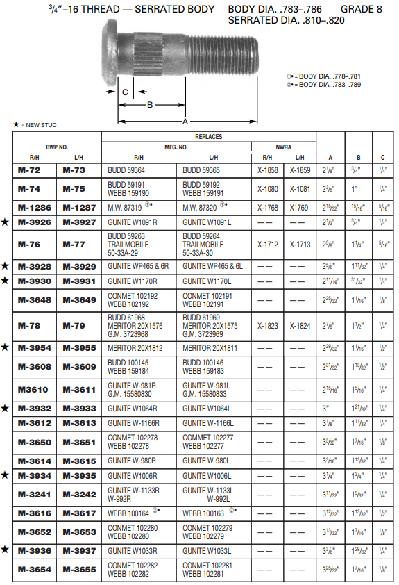 Wheel Stud E-10203R M-3928