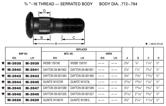 Wheel Stud E-8955L M-3943