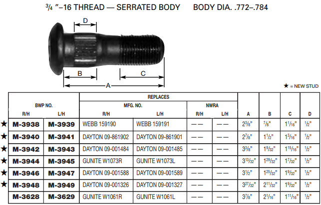 Wheel Stud E-8957L M-3947