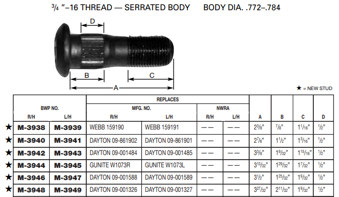 Wheel Stud E-8954R 13-1176R M-3948