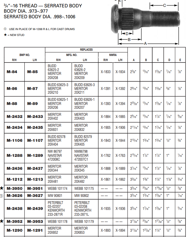 Wheel Stud E-9525R 13-1275R M-3952