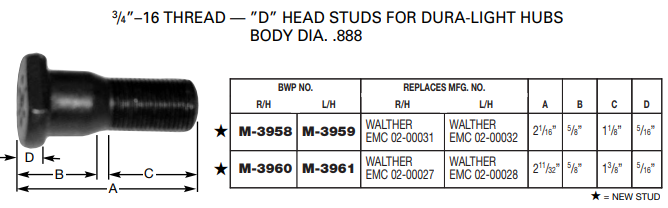 Wheel Stud E-10258R M-3958