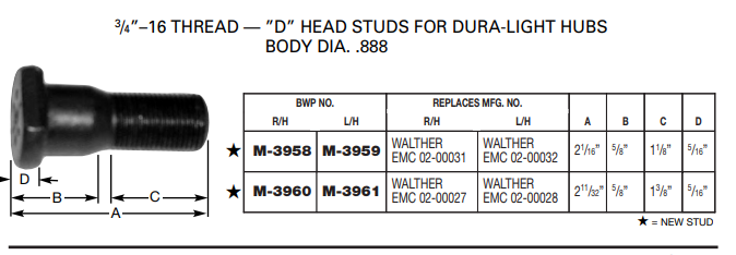 Wheel Stud E-10259R 13-1501R M-3960