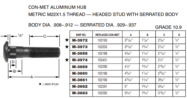 Metric Wheel Stud E-10222 13-1548 M-3972