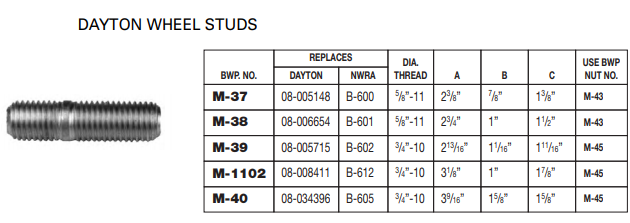 Wheel Stud E-4957 M-40