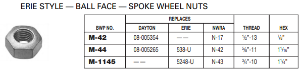 Wheel Nut E-5006 M-42