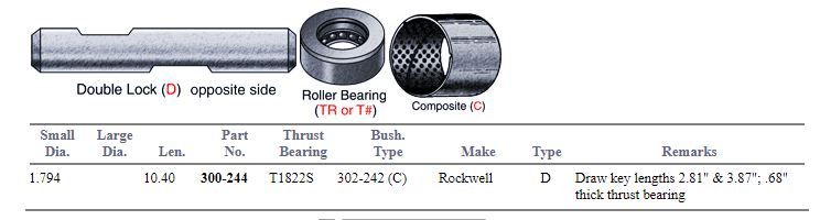 King Pin Set E-4695C R201309 M-5093