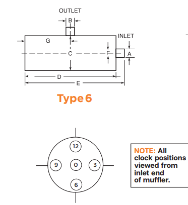 36 X 11.1 Muffler M-530 Type 6