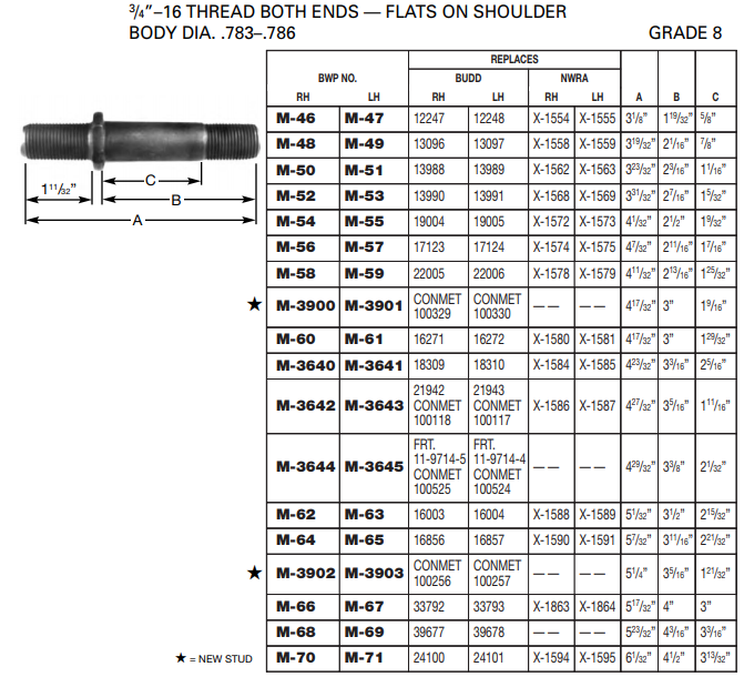 Wheel Stud E-5560R M-54