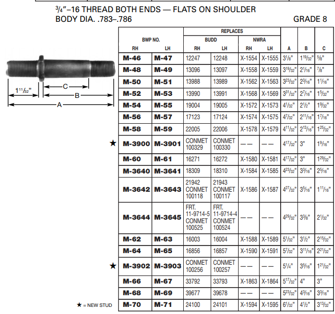 Wheel Stud E-5585R M-58