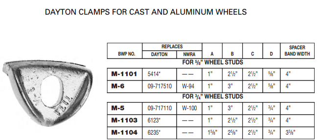 Rim Clamp E-5046 M-5