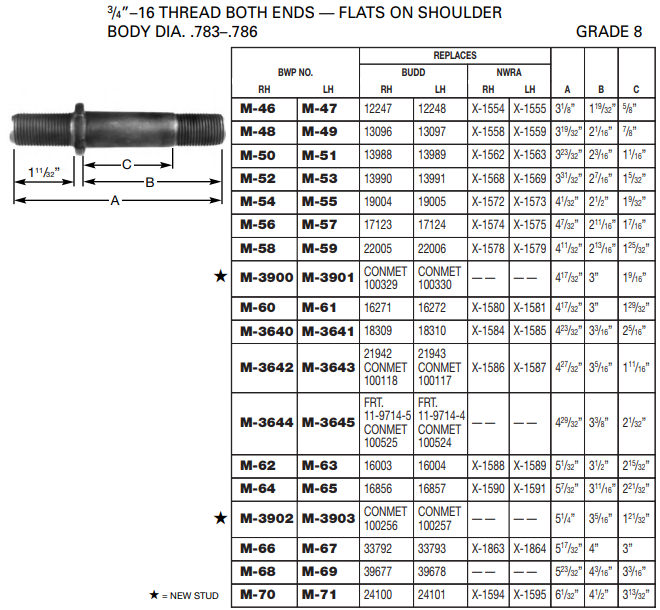 Wheel Stud E-5557R M-62