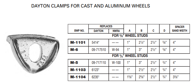 Rim Clamp 09-717510 W-94 M-6