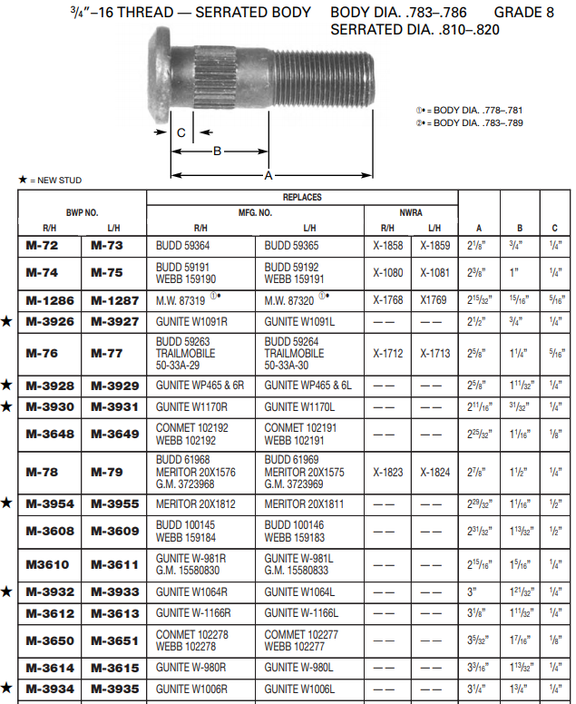 Wheel Stud E-4964R M-72