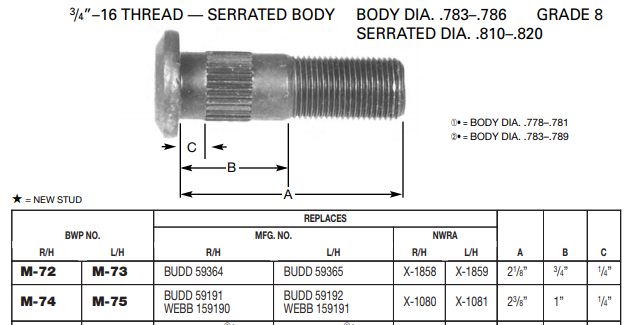 Wheel Stud E-4965L M-75