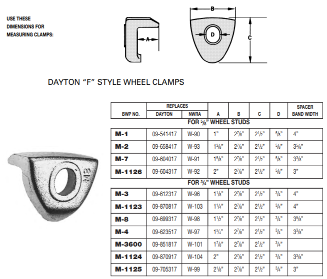 Rim Clamp E-5044 M-7